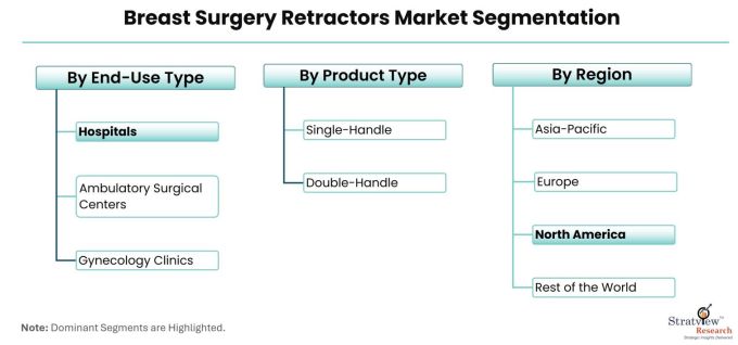 Breast-Surgery-Retractors-Market-Segmentation